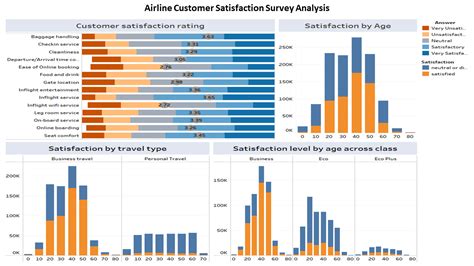 10 Airline Industry Customer Satisfaction Survey Questions.